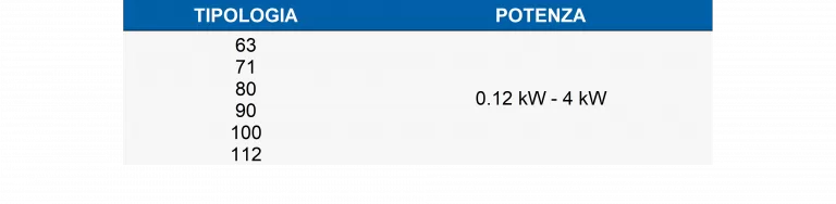 Tabella materiali monofase 2
