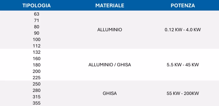 Tabelle materiali prodotti
